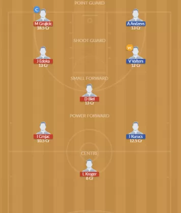 GER vs LTV Dream11 SL Team
