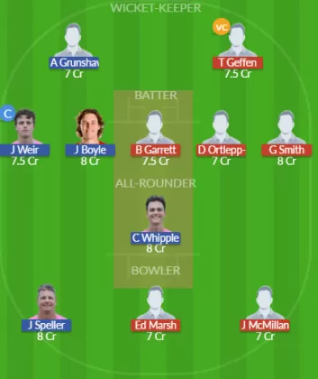 GFD vs WIM Dream11 SL Team