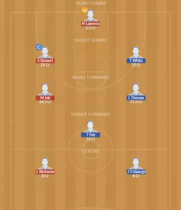 GG vs ES Dream11 SL Team