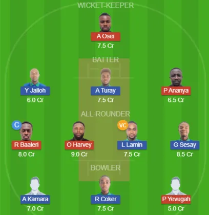 GHA vs SIL SL Team