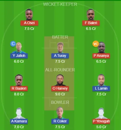 GHA vs SIL SL Team
