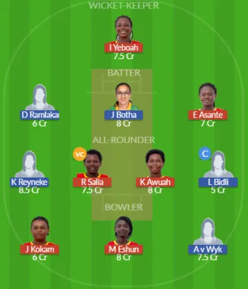 GHA-W vs SA-WU19 SL Team