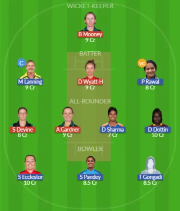 Dream11 SL Team