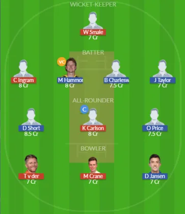 GLA vs GLO SL Team