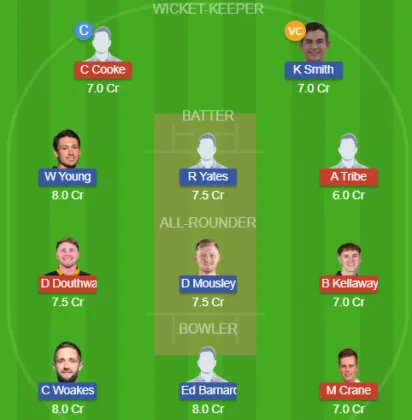 GLA vs WAS SL Team