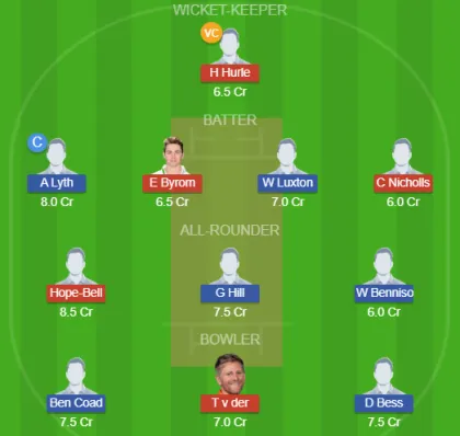GLA vs YOR SL Team