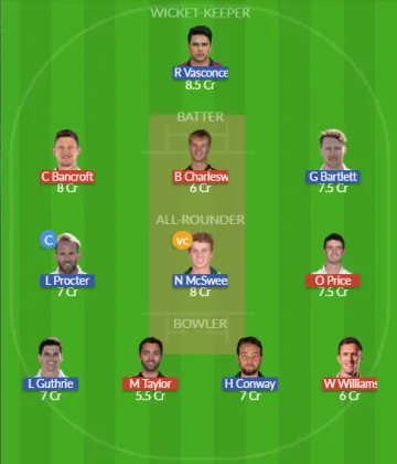 GLO vs NOR SL Team