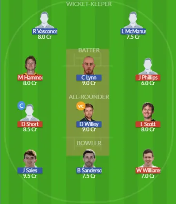 GLO vs NOR SL Team