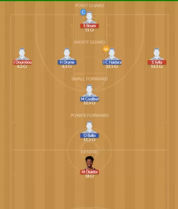 GNA vs MAL Dream11 SL Team