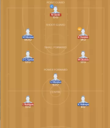 GNW vs CEB Dream11 SL Team