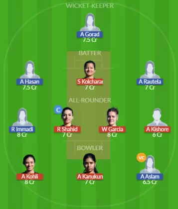 Dream11 SL Team