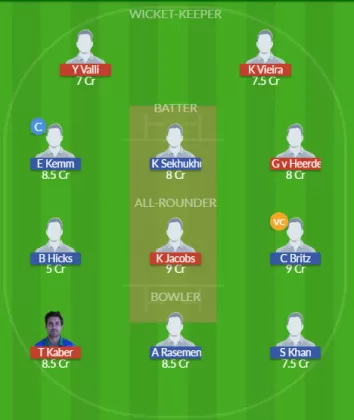 Dream11 SL Team