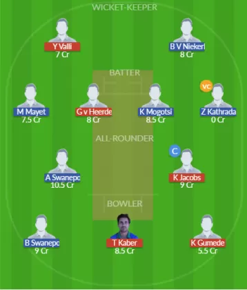 Dream11 SL Team