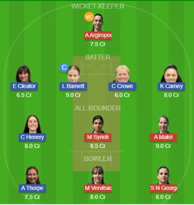 GRE-W vs IOM-W SL Team