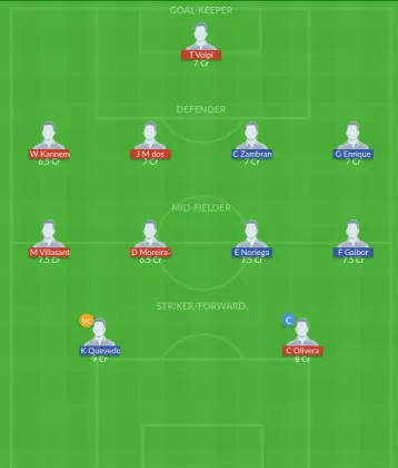 GRM vs AL Dream11 SL Team