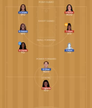 GSV vs ATL Dream11 SL Team