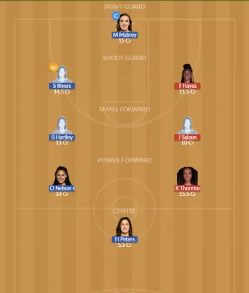 GSV vs CON Dream11 SL Team
