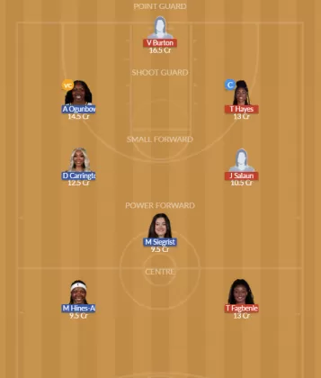 GSV vs DAL Dream11 SL Team