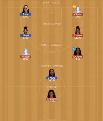 GSV vs LVE Dream11 SL Team