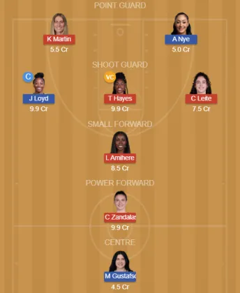 GSV vs LVE SL Team