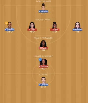 GSV vs MIN SL Team