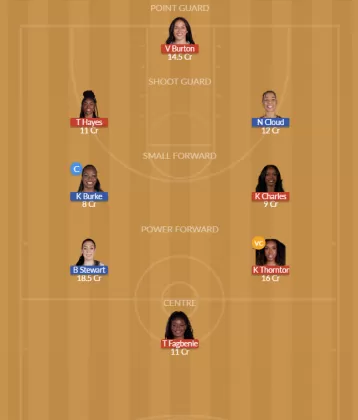 GSV vs NYL SL Team
