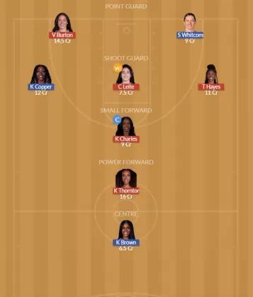 GSV vs PHO Dream11 SL Team