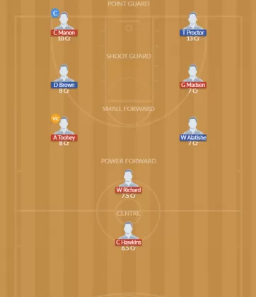 GSW vs CLE Dream11 SL Team