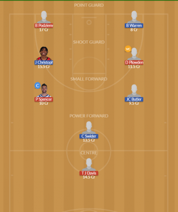GSW vs MIA Dream11 SL Team