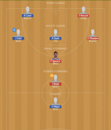 GSW vs SAC Dream11 SL Team