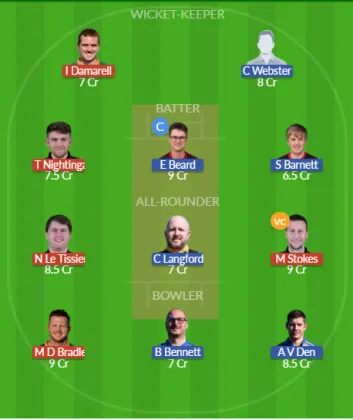 GSY vs IOM SL Team