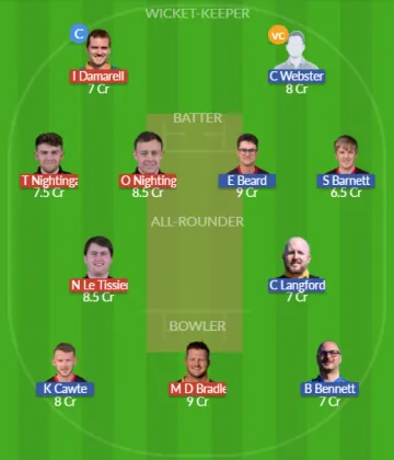 GSY vs IOM SL Team