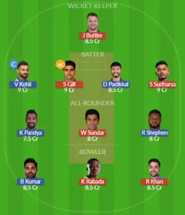 Dream11 SL Team