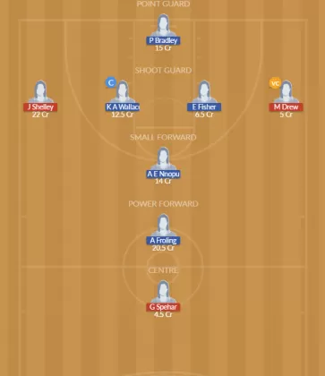 GU-W vs KNR- W Dream11 SL Team