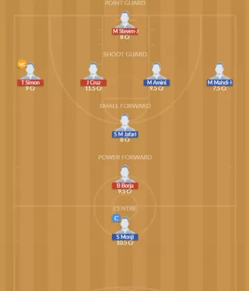 GUA vs IRI Dream11 SL Team