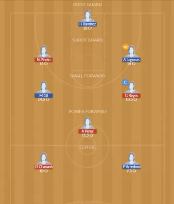 GUA-W vs MEX-W Dream11 SL Team