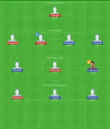 GUD vs CLT Dream11 SL Team