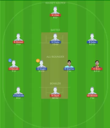 GUG vs NVR Dream11 SL Team