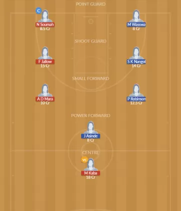 GUI-W vs UGA-W Dream11 SL Team