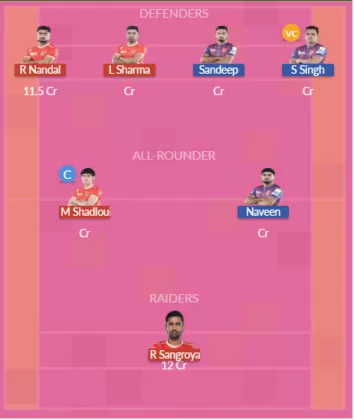 GUJ vs DEL SL Team