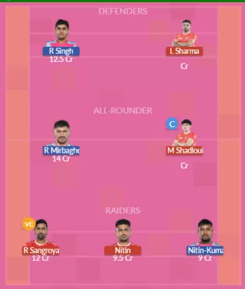 GUJ vs JAI SL Team