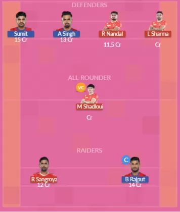 GUJ vs UP SL Team