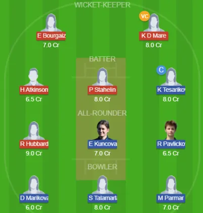 GUR-W vs CZR-W SL Team