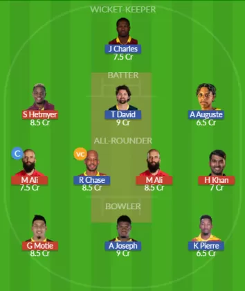 Dream11 SL Team