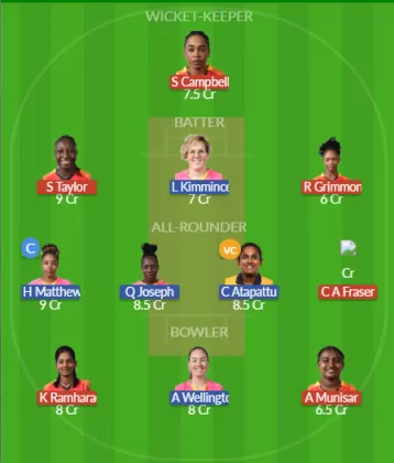 Dream11 SL Team