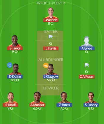 GUY-W vs TKR-W SL Team