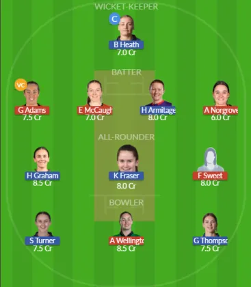 HAM-W vs DUR-W SL Team