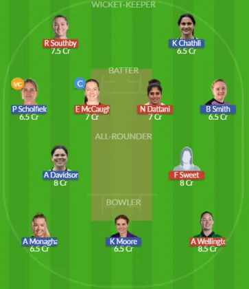 HAM-W vs SUR-W SL Team