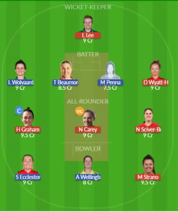Dream11 SL Team