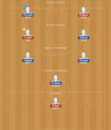 HBH vs WST Dream11 SL Team